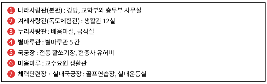 1. 나라사랑관(본관), 2. 겨례사랑관(독도체험관), 3. 누리사랑관, 4. 별마루관, 5. 국궁장, 6. 마음마루, 7. 체력단련장 - 실내국궁장, 8. 여해학교(꿈나래관), 9. 여해학교(샛별관), 10. 주차장